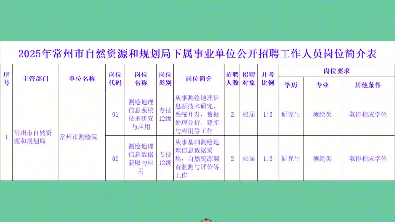 常州化龍巷最新招聘，時(shí)代脈搏與人才匯聚之地