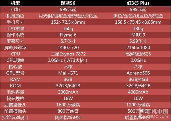 3S最新參數(shù)揭秘，開(kāi)啟奇妙之旅