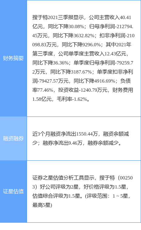 搜于特最新公告，溫馨友情派對活動盛大開啟