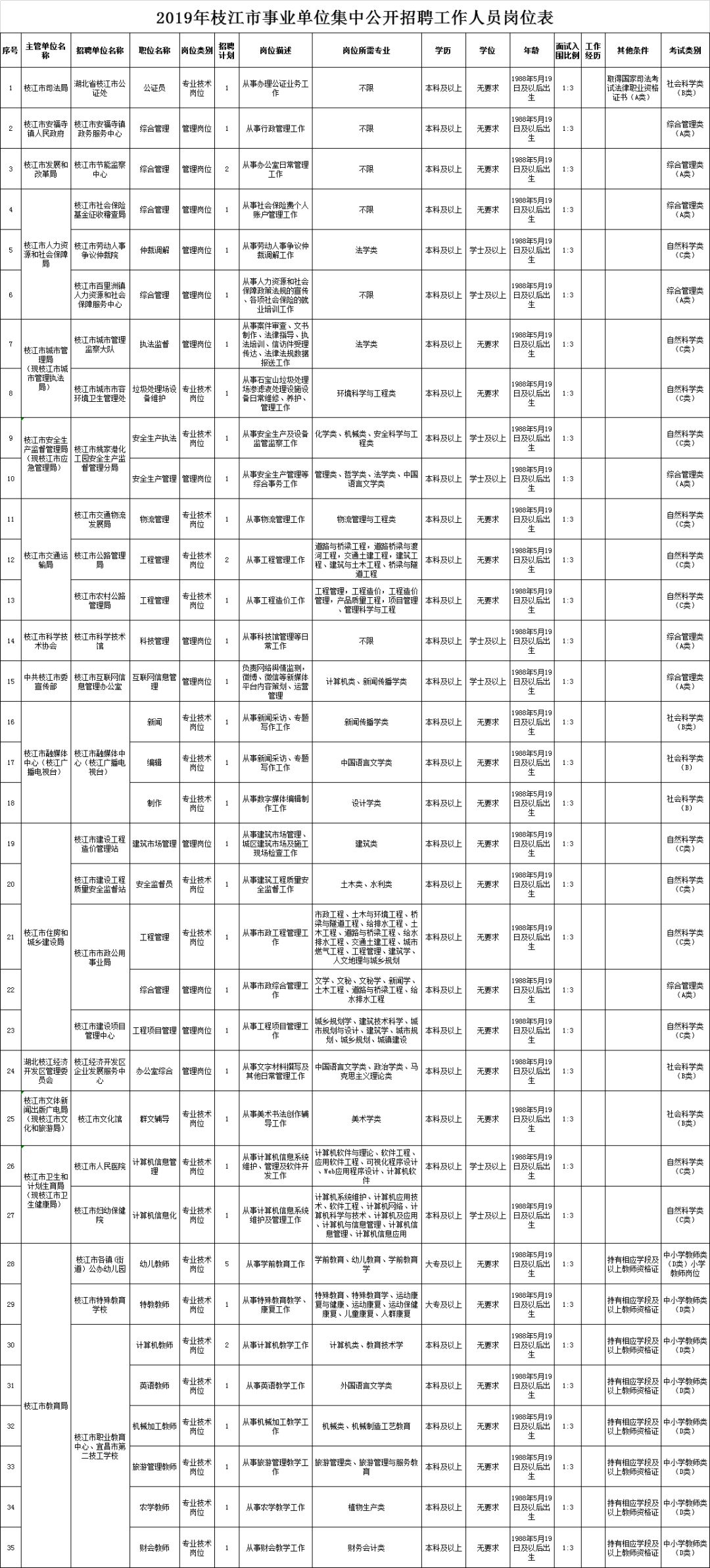 枝江最新招聘信息，探尋職業(yè)發(fā)展的新天地