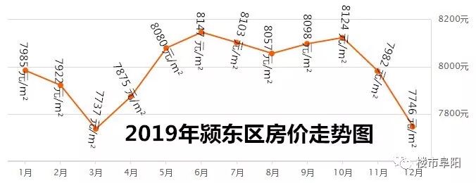 阜陽房價(jià)最新動(dòng)態(tài)概覽，最新動(dòng)態(tài)與指南