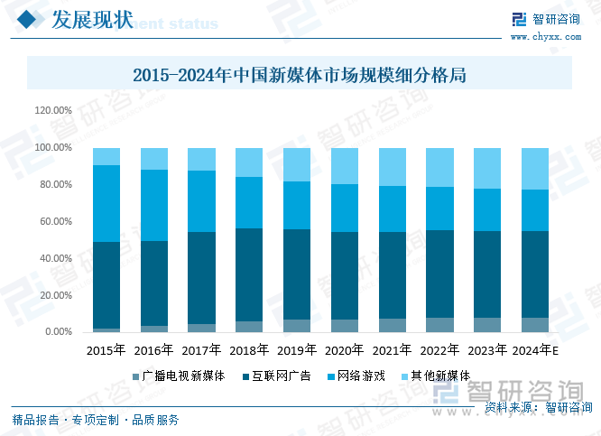 中國最新行業(yè)，乘風(fēng)破浪啟航夢想之舟