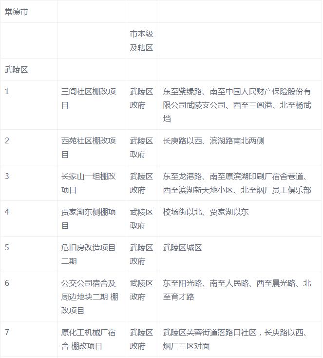 常德最新棚改，自然美景的探索之旅