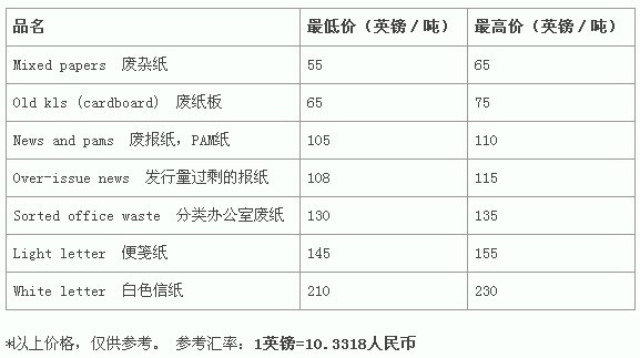 今日紙價(jià)更新，友情與溫馨的故事