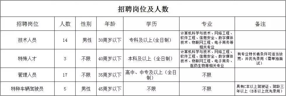 東阿小鎮(zhèn)招工奇遇揭秘，最新崗位空缺等你來挑戰(zhàn)！