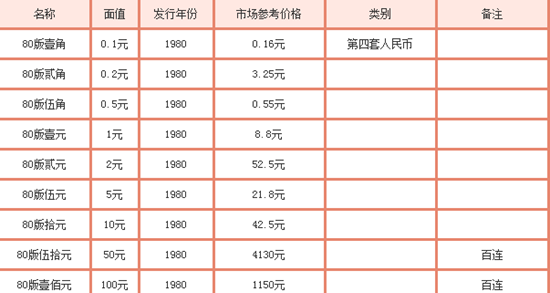 錢(qián)幣市場(chǎng)最新動(dòng)態(tài)，深度解析價(jià)格走勢(shì)與未來(lái)展望