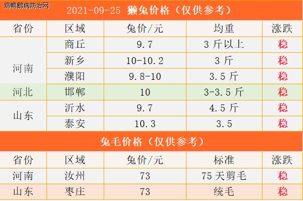 2014年獺兔最新價(jià)格，市場(chǎng)變遷與影響因素解析