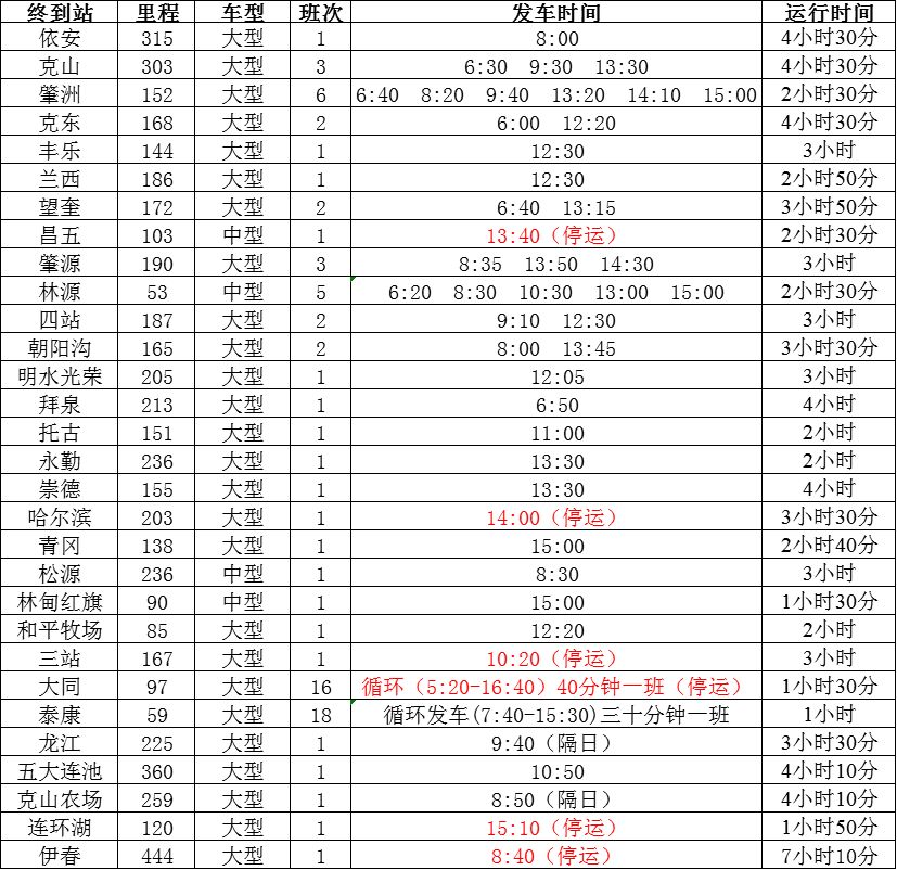 大石橋最新客運表及查詢指南