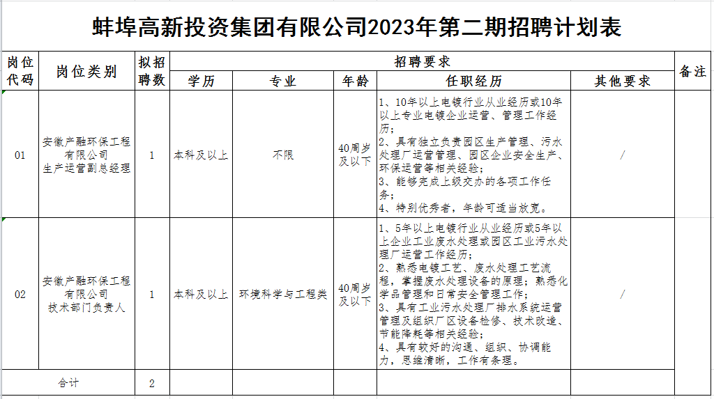 蚌埠半天班招聘最新,蚌埠半天班招聘最新，變化帶來自信，學習鑄就未來