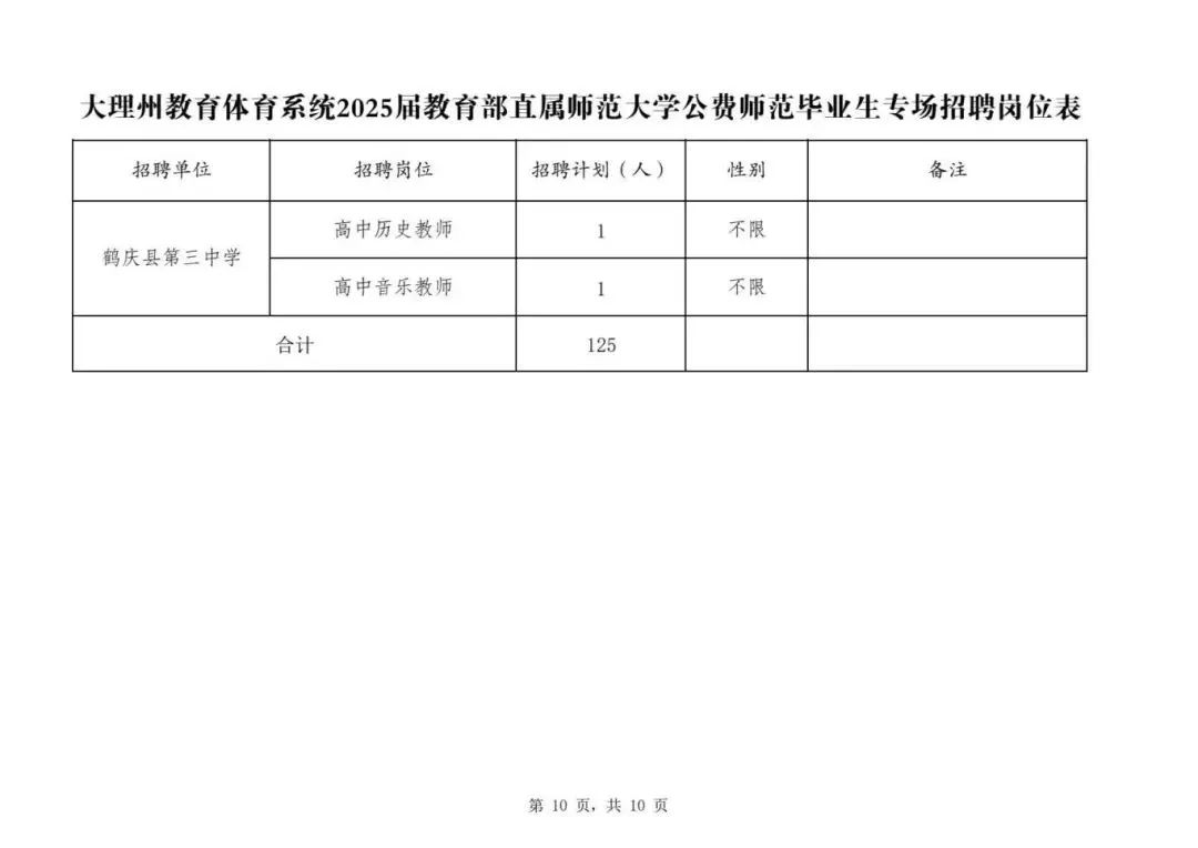 云南大理最新招聘，科技革新引領(lǐng)未來生活新體驗