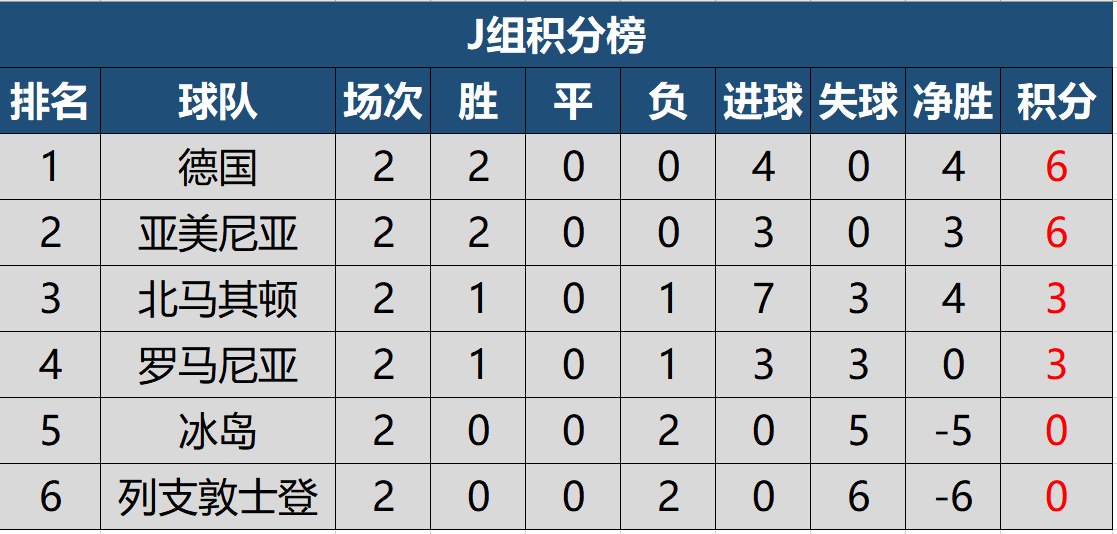 世預(yù)賽最新積分表，足球與友情的美麗交匯時(shí)刻