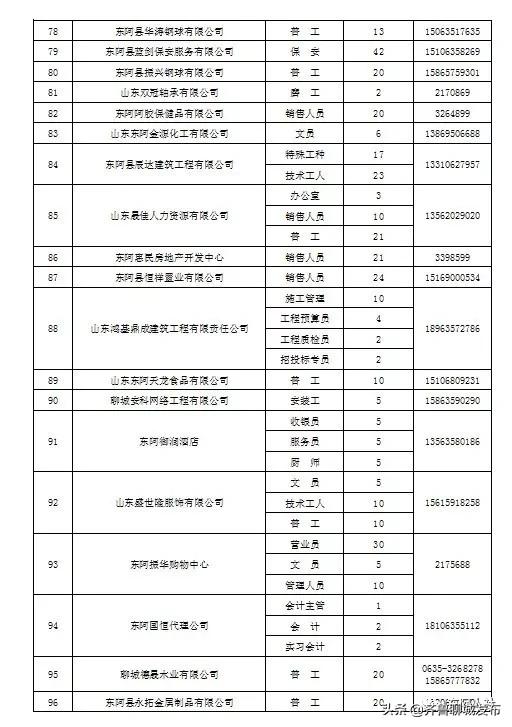 東阿貼吧最新招聘信息，科技引領(lǐng)未來(lái)，開(kāi)啟職位新篇章