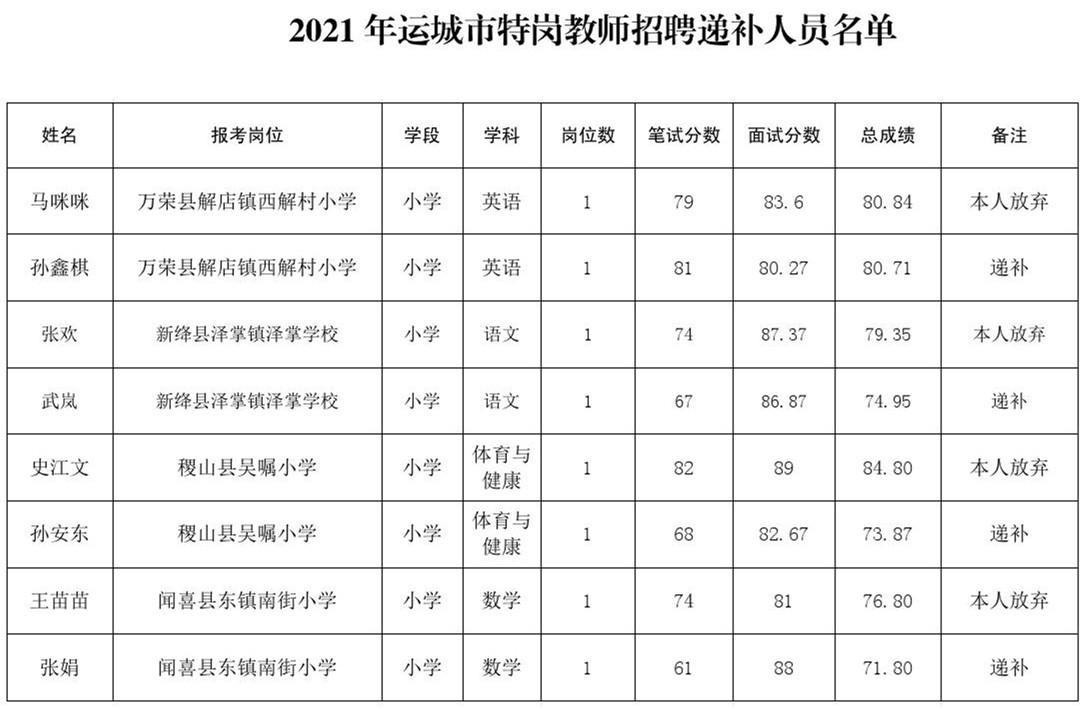 運城大運集團最新招聘啟事