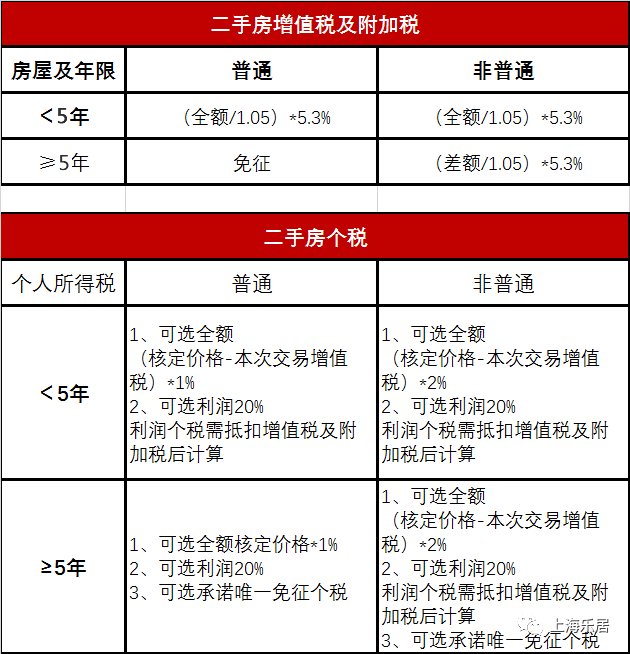 二套稅費(fèi)最新政策下的小巷小店探索記，獨(dú)特體驗(yàn)與洞察