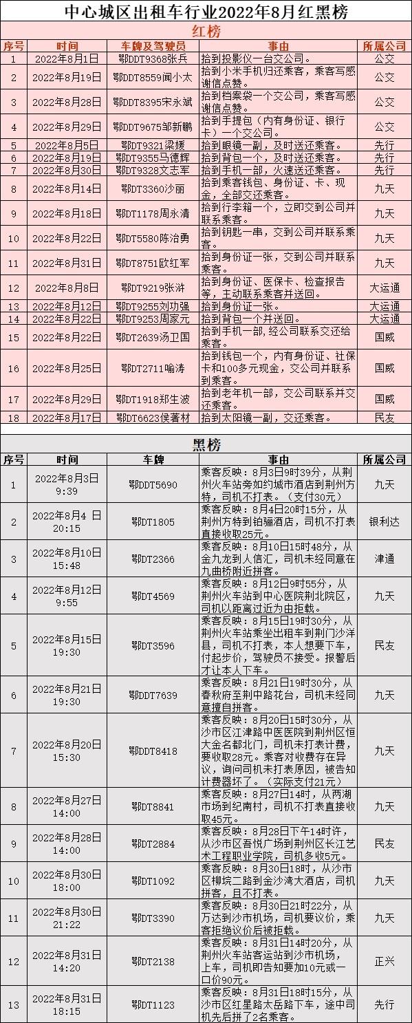 荊州出租車(chē)最新轉(zhuǎn)讓信息匯總