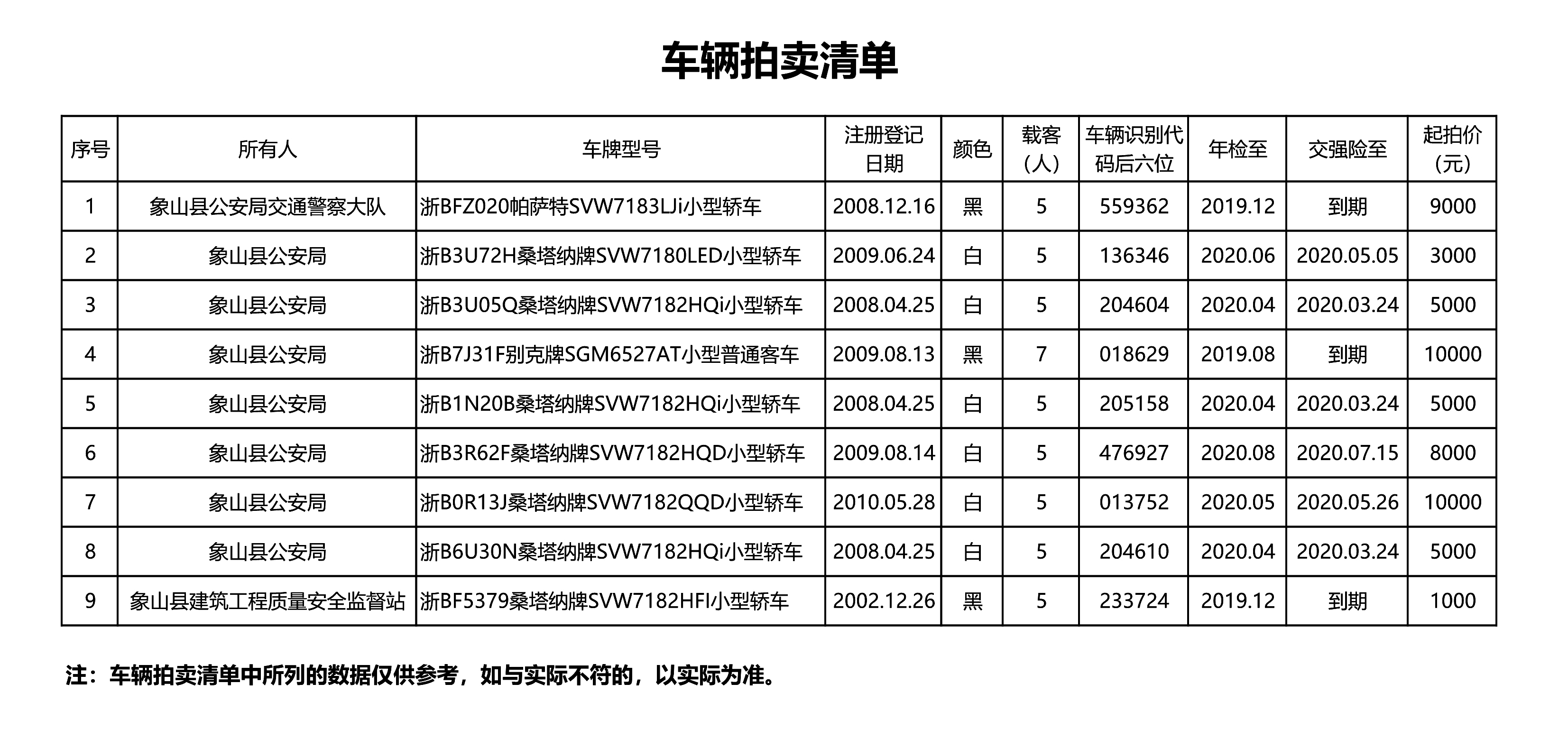 浙江公車拍賣最新動(dòng)態(tài)，變革中的機(jī)遇與學(xué)習(xí)與自信的力量