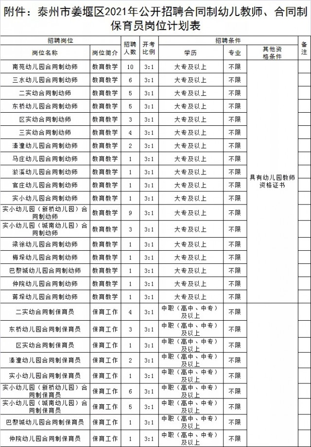 時(shí)代背景下的幼教力量崛起，常熟最新保育員招聘啟事