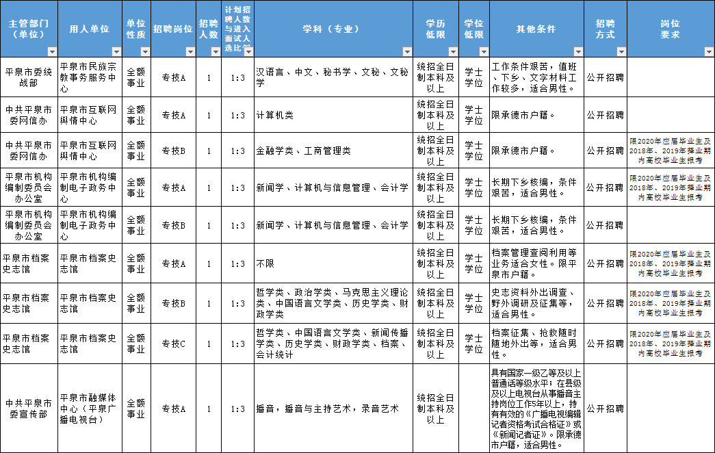 平泉縣今日最新招聘信息及動(dòng)態(tài)更新