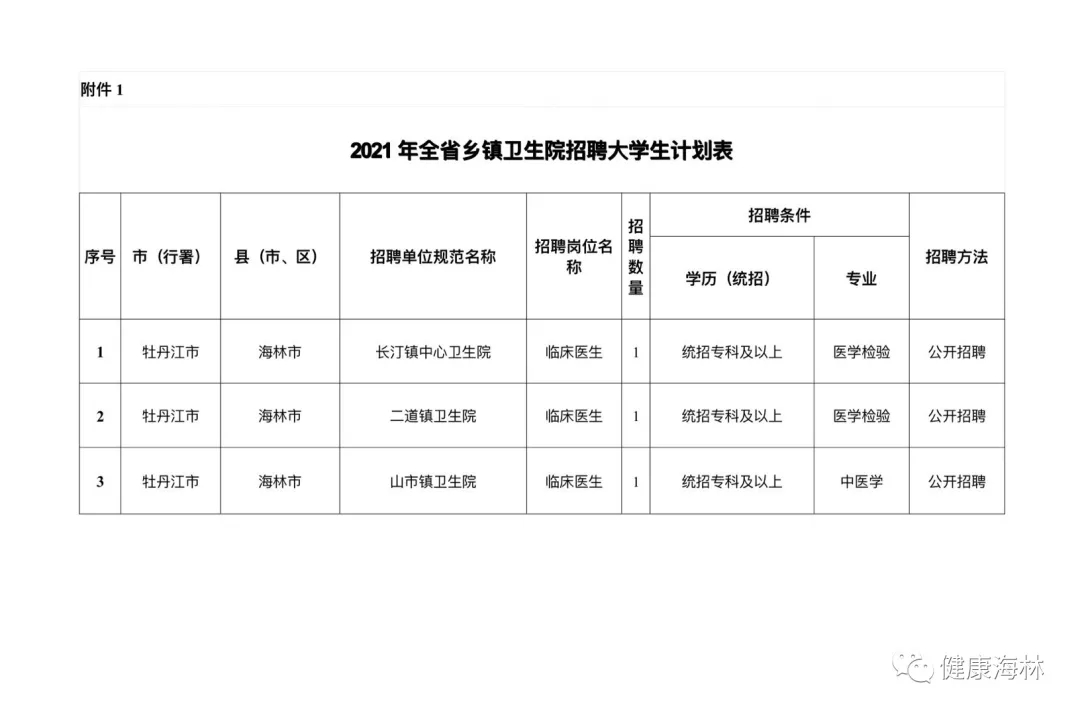 海林最新招聘信息網(wǎng)，科技驅(qū)動，職位信息觸手可及