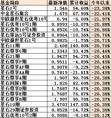 星石1號(hào)今日最新凈值，領(lǐng)略科技魅力，體驗(yàn)未來生活之旅