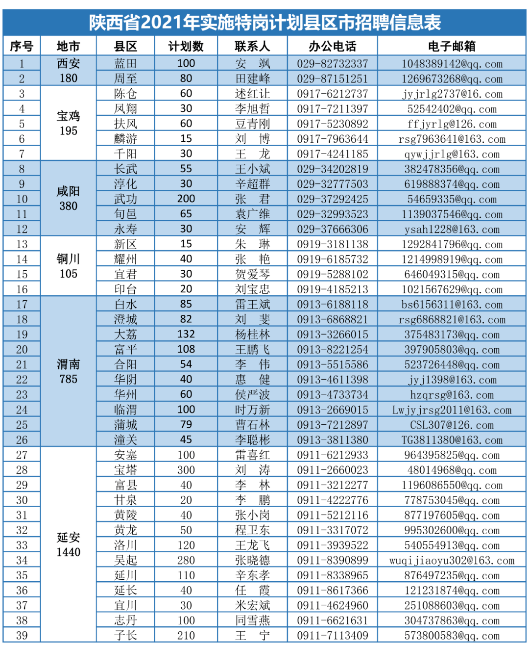 最新招募小森機(jī)機(jī)長(zhǎng)，啟程探索航空之旅的未來(lái)