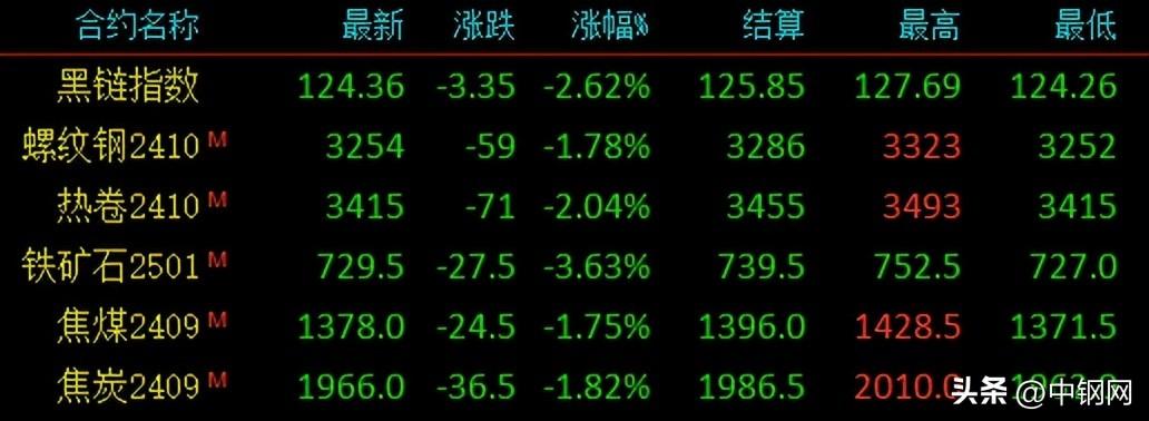 鋼鐵價格行情最新報價解析，市場走勢及影響因素全面梳理