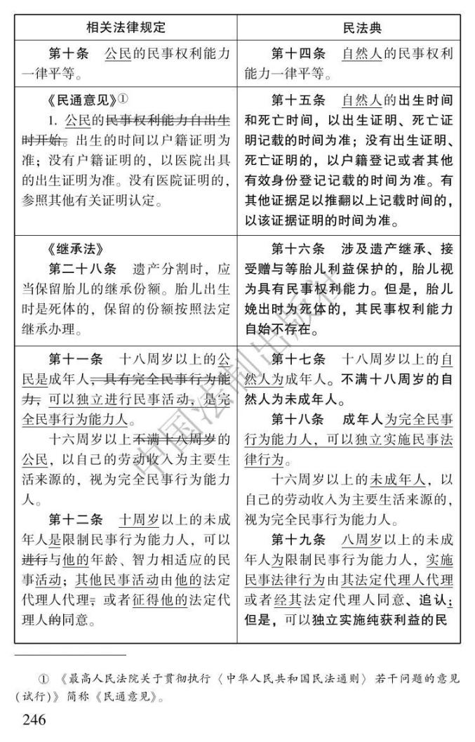 最新民法通則全文下載步驟指南及內(nèi)容概覽