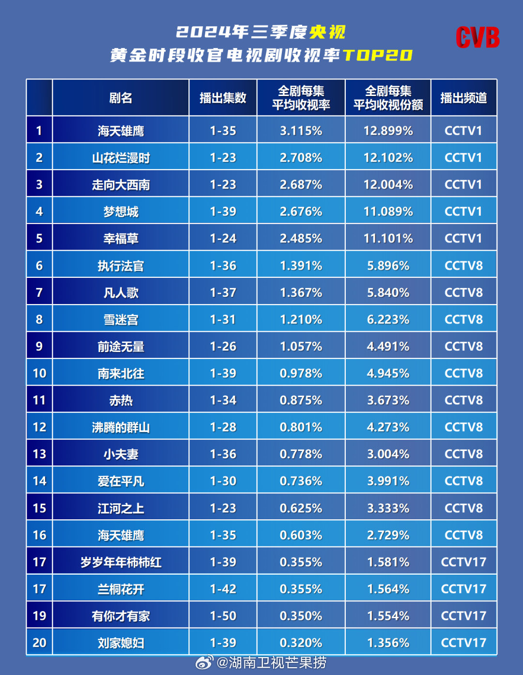 電視中星9最新參數2024，探索智慧之旅的變革力量