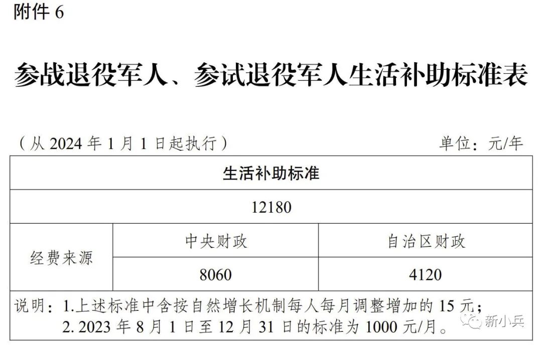 軍人津貼調(diào)整最新動(dòng)態(tài)，消息及其影響深度解析