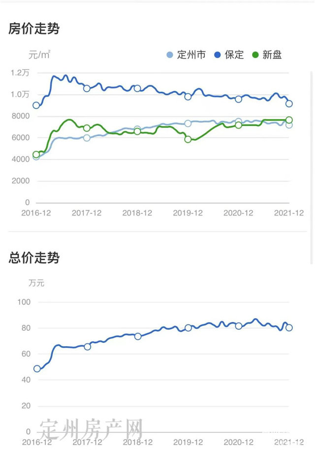 定州市房?jī)r(jià)最新價(jià)格探討與分析