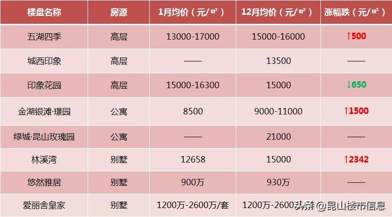 昆山金湖銀灘最新價(jià)格概覽與概述