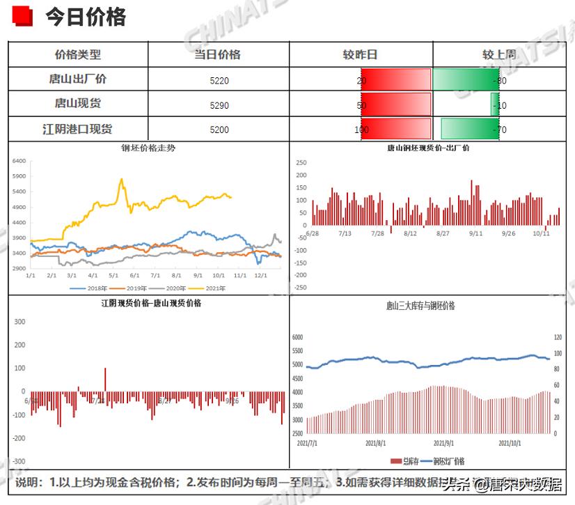 鋼坯價格行情最新報價詳解，掌握步驟指南與全面了解資源推薦