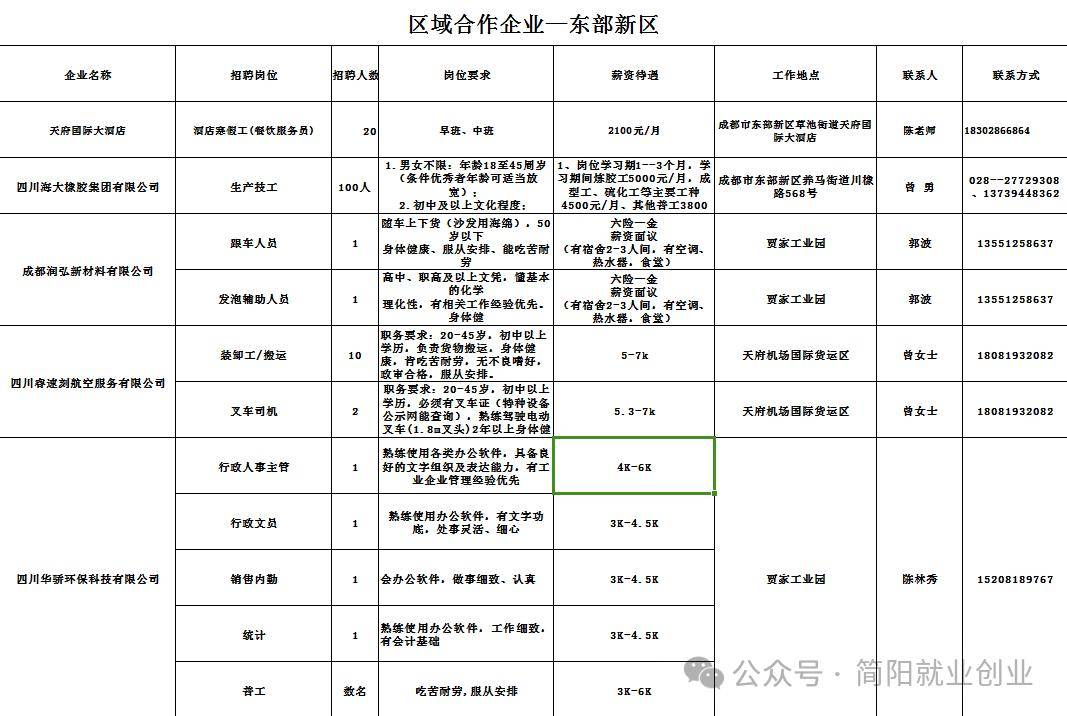 簡(jiǎn)陽(yáng)兼職最新招聘信息匯總與觀點(diǎn)論述解析