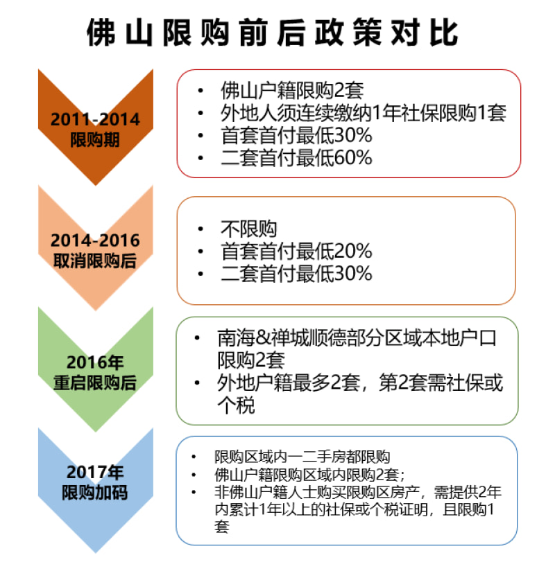 佛山購(gòu)房新政出爐，變化帶來(lái)機(jī)遇，學(xué)習(xí)助力購(gòu)房未來(lái)