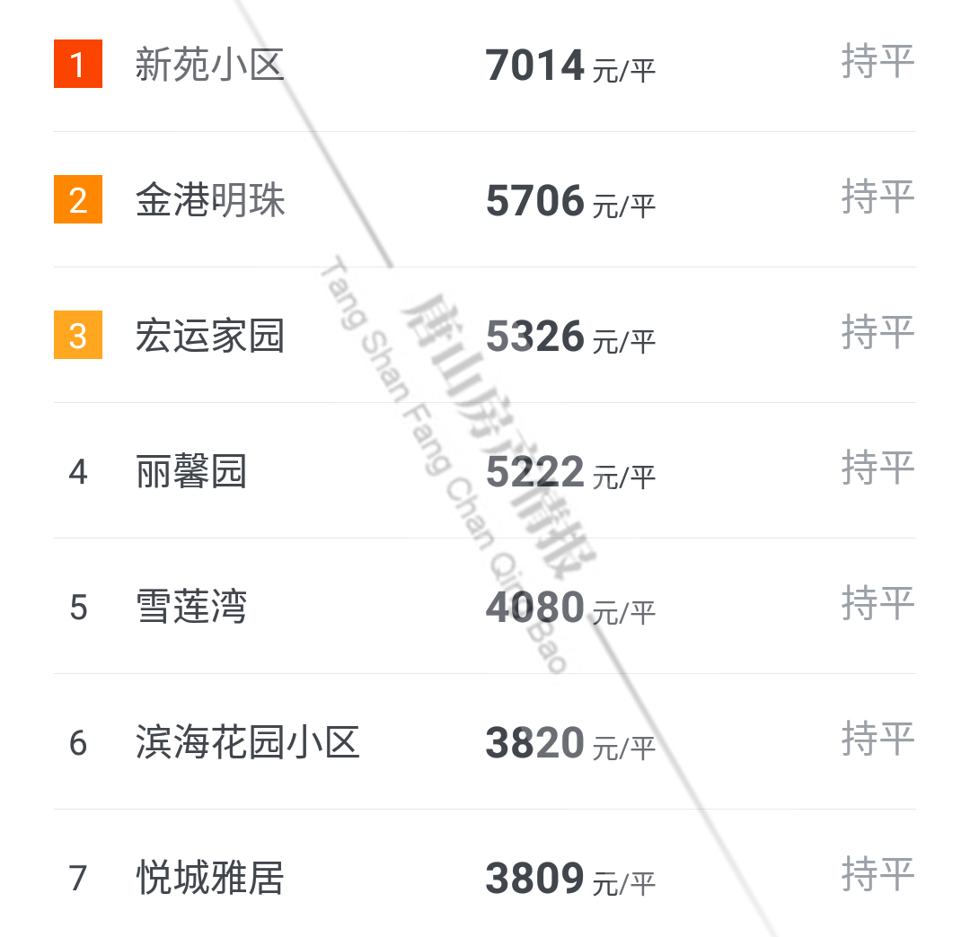 揭秘六月唐山最新房價，科技引領未來居住新體驗