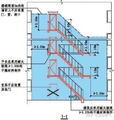 最新消防樓梯設(shè)計(jì)規(guī)范，攀登安全之巔的指南