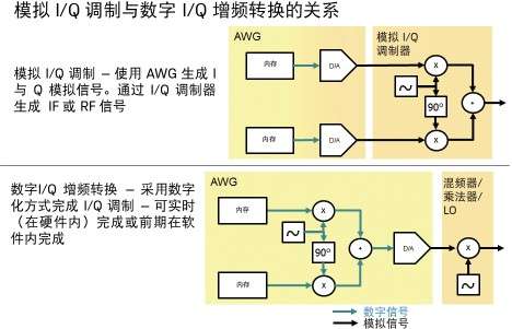 科技前沿，世界調(diào)制模式最新章節(jié)與調(diào)制技術(shù)革新概述