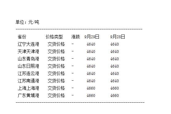 大豆港口最新分銷價(jià)格，探尋自然美景與價(jià)格信息的旅程