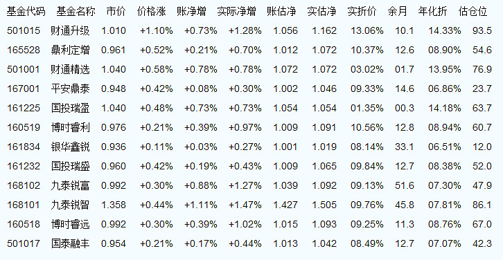 今日最新凈值探秘，與好友共赴凈值之旅的驚喜發(fā)現(xiàn)