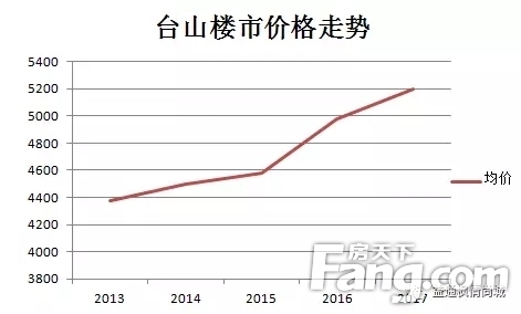 臺山市最新房價，與自然美景相遇，尋找內(nèi)心平和的旅程