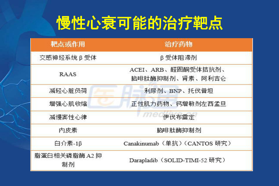 心衰藥物最新指南，了解與應(yīng)用心衰藥物的最新進展與策略