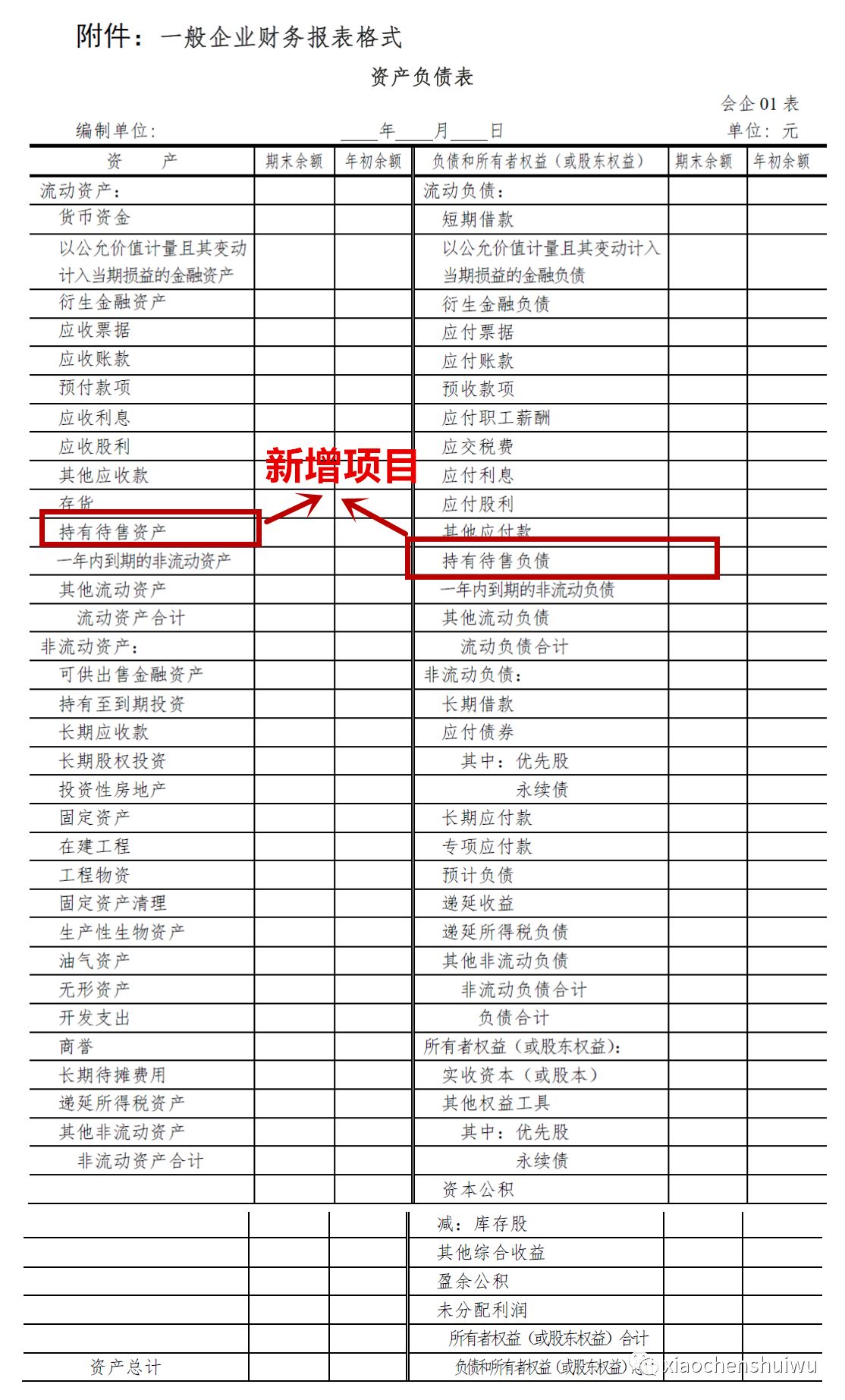 病情最新報(bào)告更新，最新病情報(bào)表匯總