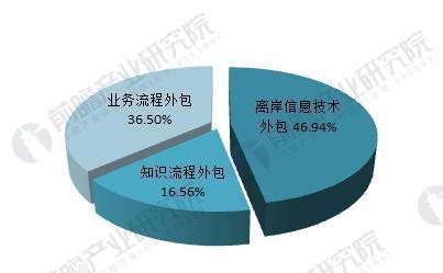 最新外包數(shù)據(jù)深度解析，背景、影響與當(dāng)代地位