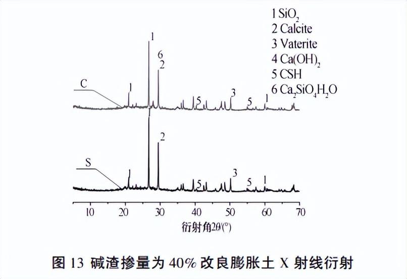 膨脹土最新研究與應用進展概覽