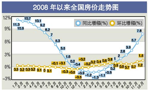 中央最新房?jī)r(jià)動(dòng)態(tài)深度解讀，洞悉未來(lái)趨勢(shì)！