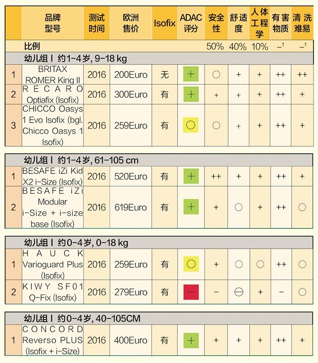 ADAC評(píng)分最新觀點(diǎn)論述及更新概述