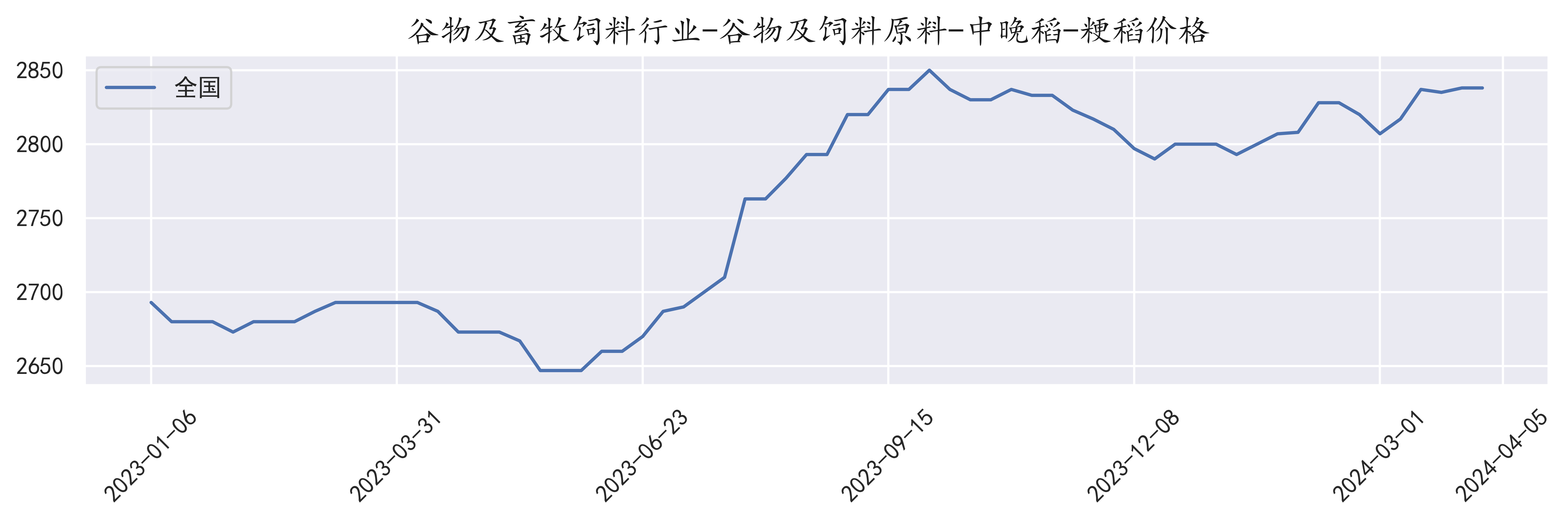 最新粳稻價(jià)格走勢(shì)揭秘，市場(chǎng)行情大解密！