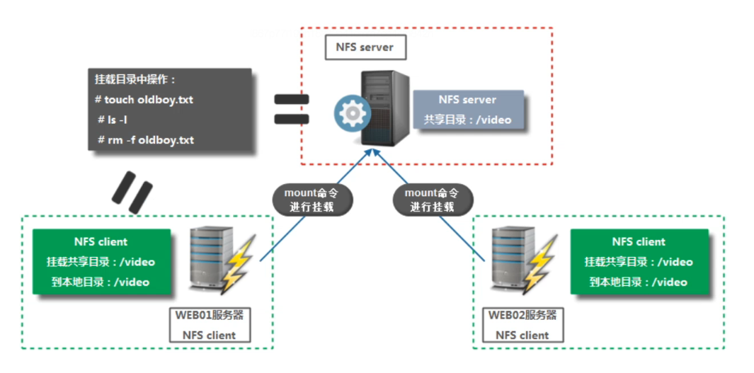 集群搭建最新指南，從入門到精通，開啟技術(shù)探索之旅