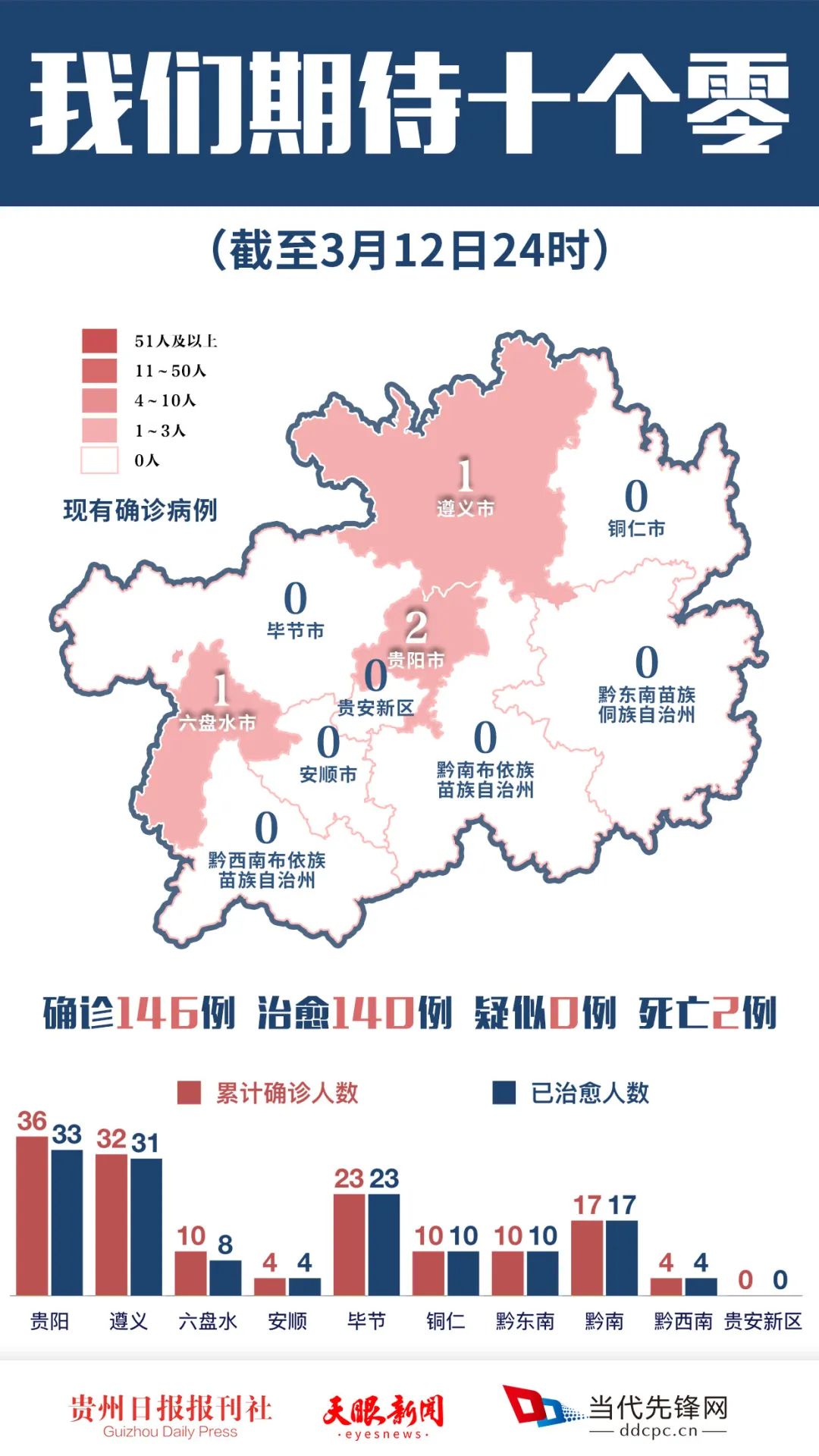 畢節(jié)最新病例，時代背景下的細致觀察與深度探討