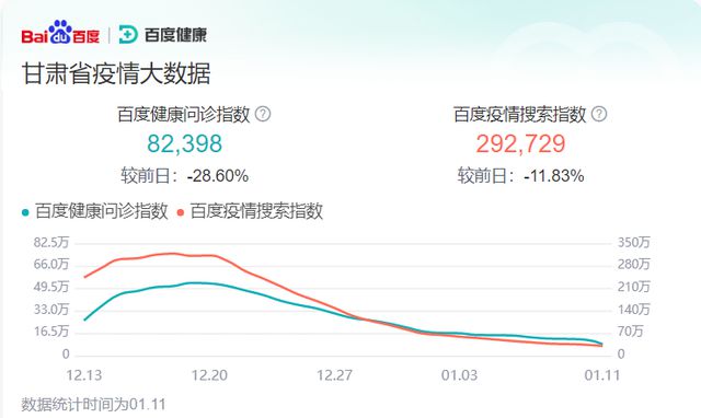 甘肅疫情最新動態(tài)，科技之光照亮防護(hù)之路，體驗前沿科技產(chǎn)品的生活變革